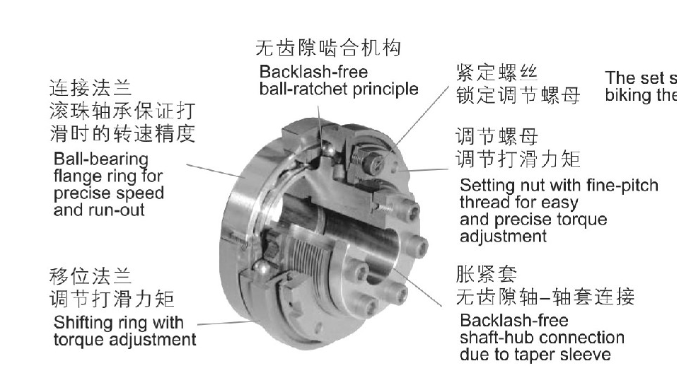 鋼球式扭矩限制器